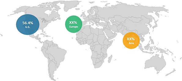 U.S., EUROPE AND ASIA INDUSTRIAL HYDROGEN MARKET